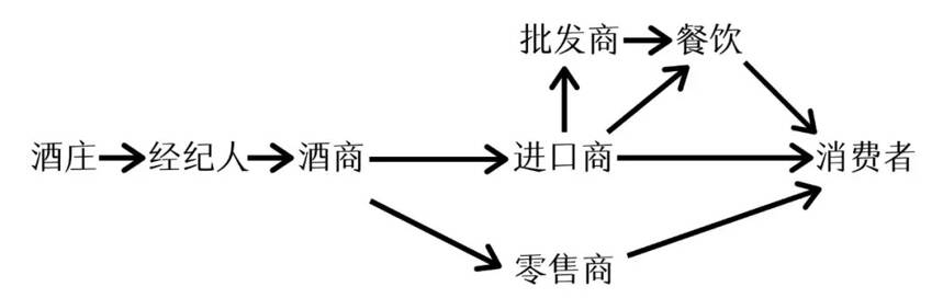 麓鹊酒庄：意大利超级托斯卡纳葡萄酒的顶级生产商