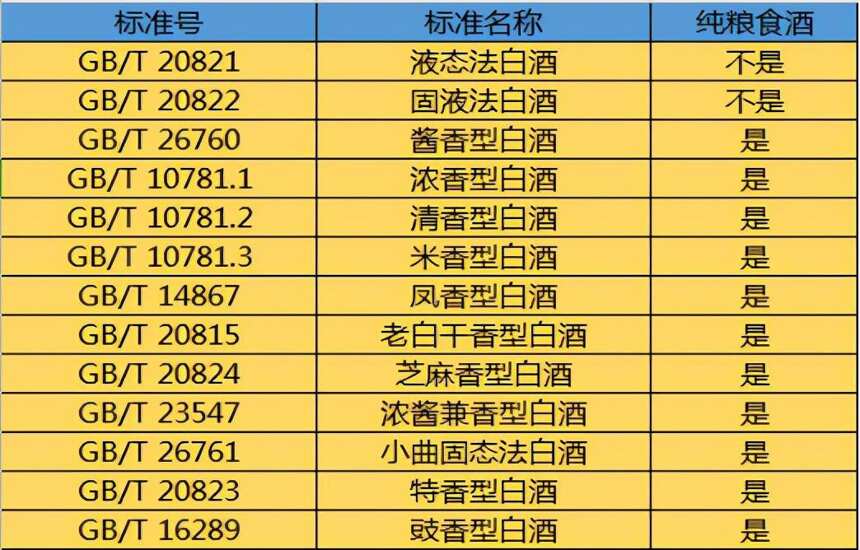 今天才发现，粮食酒的“记号”原来这么明显，选酒一眼就能看明白