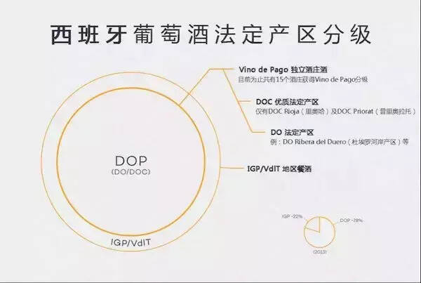 一篇文章迅速了解各国葡萄酒法定产区制度