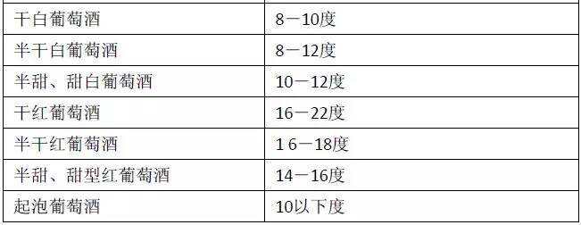 新手向｜喝葡萄酒最常见的5个错误