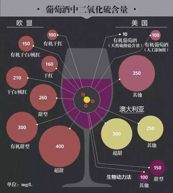 葡萄酒为什么要添加二氧化硫？