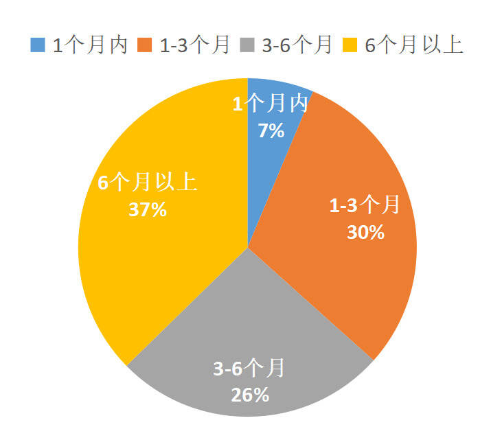 进口葡萄酒现“库存堰塞湖”?