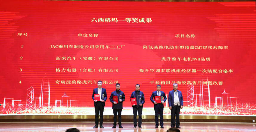 第二届安徽省质量创新技能大赛落幕，古井集团获13个奖项