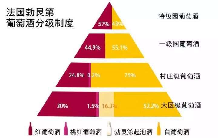 为什么法国勃艮第葡萄酒这么贵？