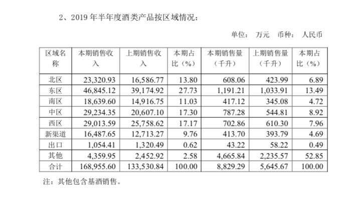 「微酒突发」水井坊半年营收、净利增长均超26%！危永标拿到的牌面对标A股白酒前十有底么？