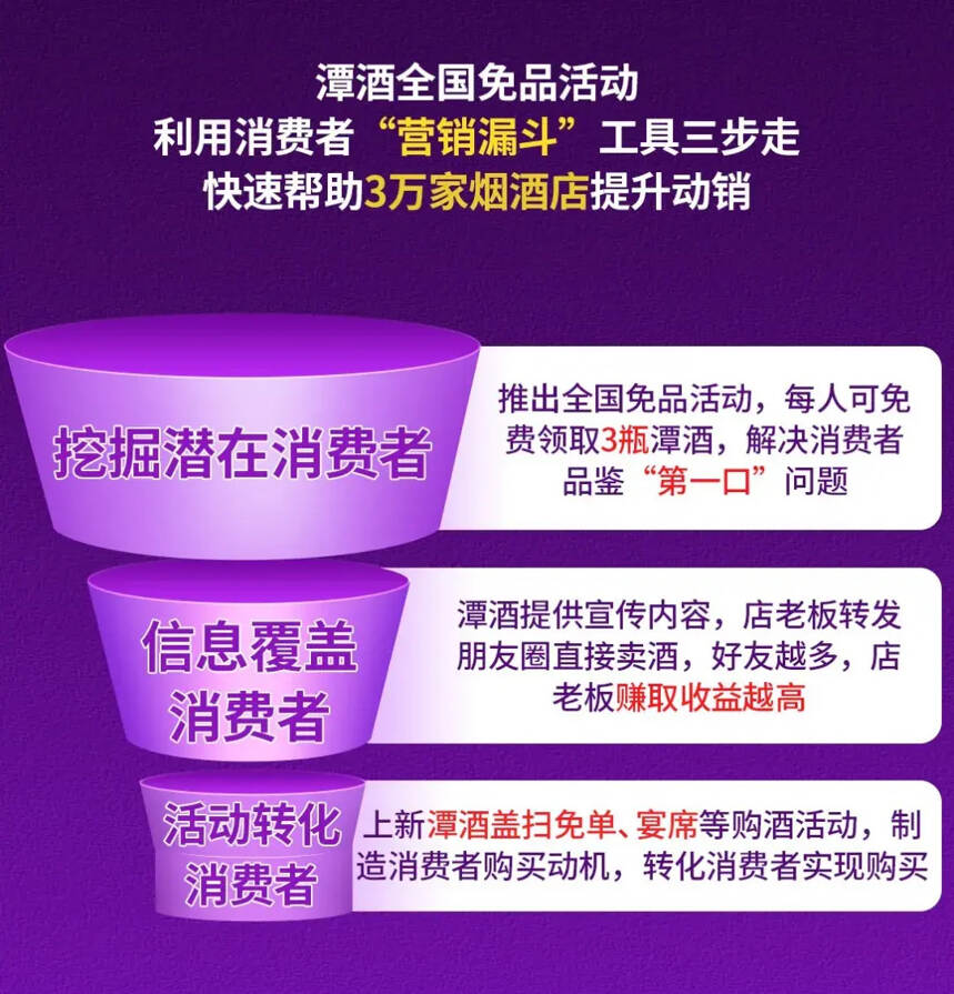 62.3万人到店领酒，潭酒免品活动助力门店购酒人数翻3倍