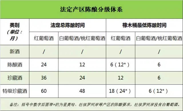 入门：懂得这 3 种分级制度，才能喝懂西班牙葡萄酒