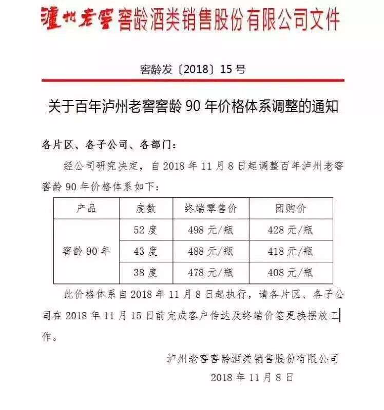 周评｜离2019还有50天，酒业已经开始躁动