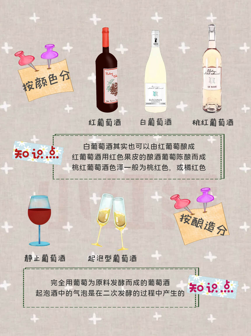 3张图告诉你，葡萄酒到底是怎么分类的？