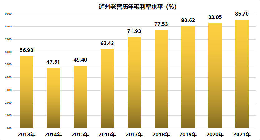 茅五洋敢做增持先锋，积极面对行业至暗时刻