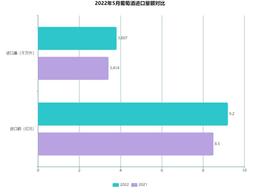 一场备受期待的论坛，解读葡萄酒行业是否触底的5个信号