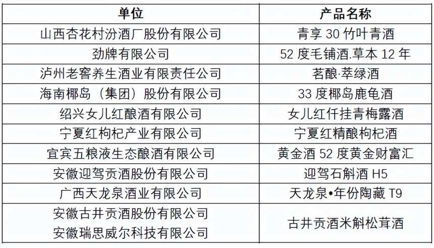 四大赛事榜单齐发布！你们上榜了吗？