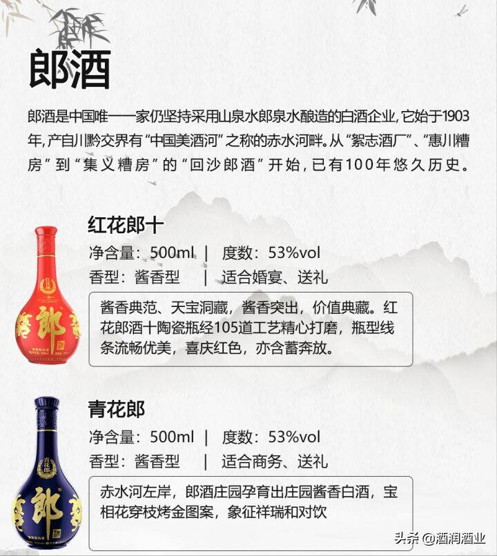 那些卖得很火的酱香型白酒，酒友口碑好物推荐