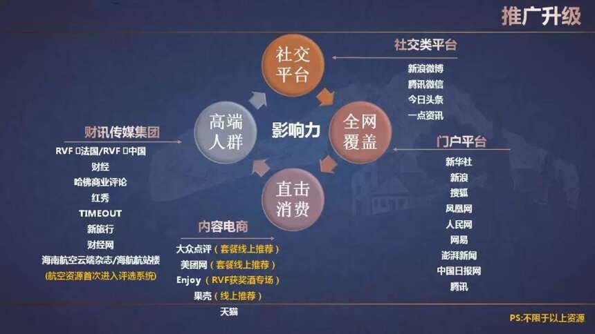 酒样征集函 | 2018 RVF中国·优秀葡萄酒年度评选