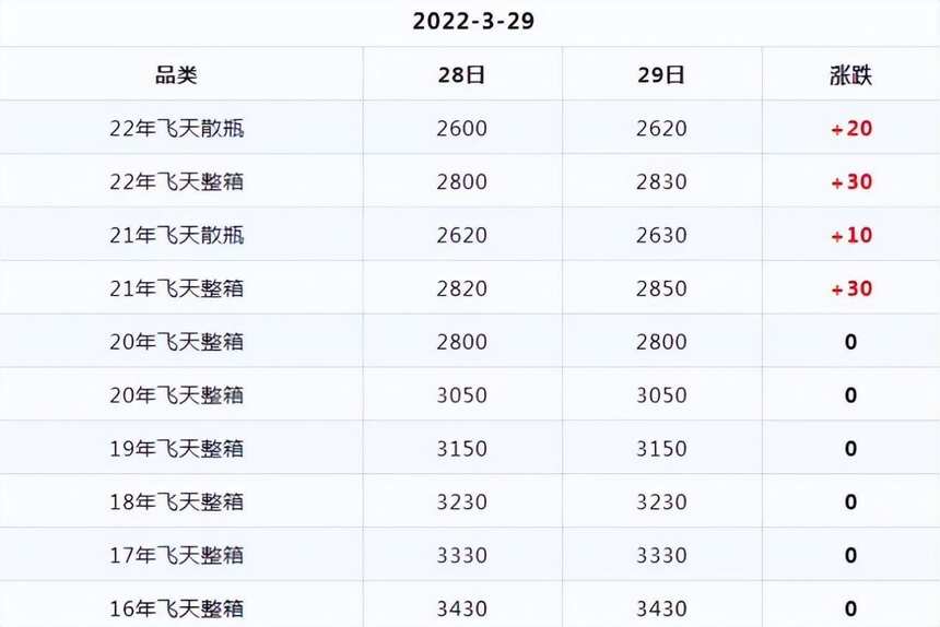 飞天茅台价格回升，现在囤茅台合适吗？行家：适合囤的是这2款