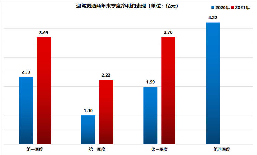 迎驾贡酒四季度没有彩蛋！当前股票或已高估