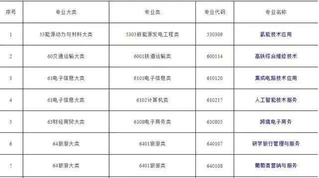 INAO计划将夏布利从勃艮第除名、教育部增设葡萄酒营销与服务专业