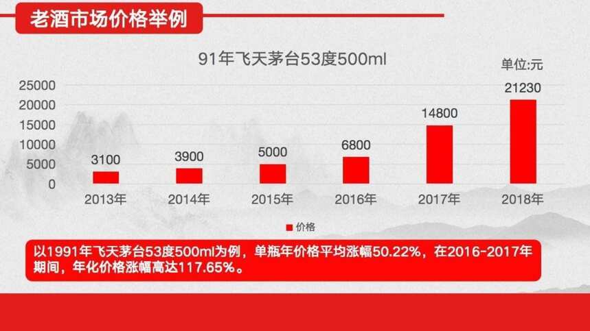 收藏 | 中国老酒市场指数正式发布