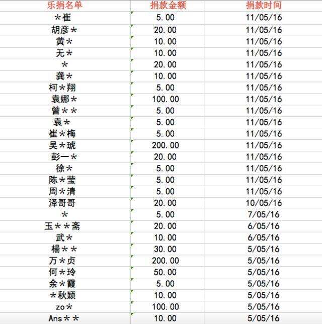 虐心催泪45秒！一个先心病患者15年的单恋