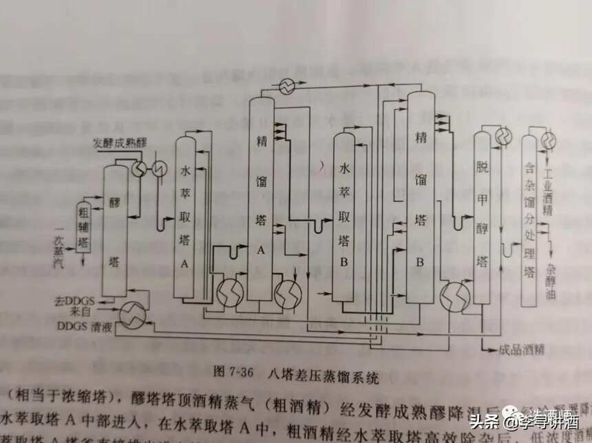 中国白酒蒸馏环节八讲》之三：世界烈性酒蒸馏器简介