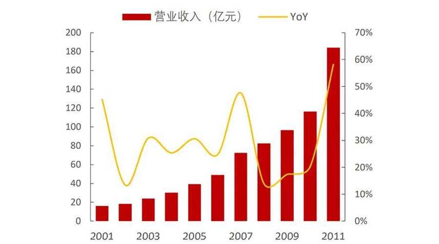 A股之王20年，茅台何以成为茅台？