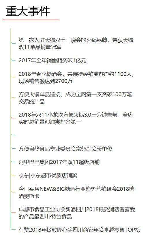 进入食品业初战告捷 成都小龙坎荣获“优秀国家品牌食品”称号