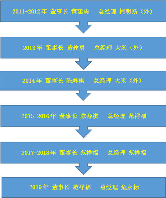 外来的和尚会念经吗？图解水井坊的战略变革