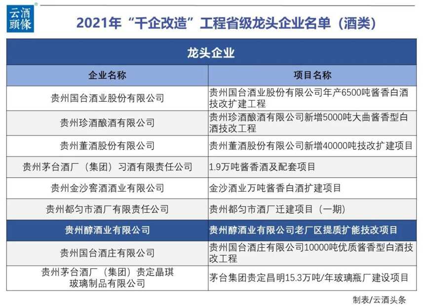 贵州醇为什么被确定为贵州省领导直接联系企业？