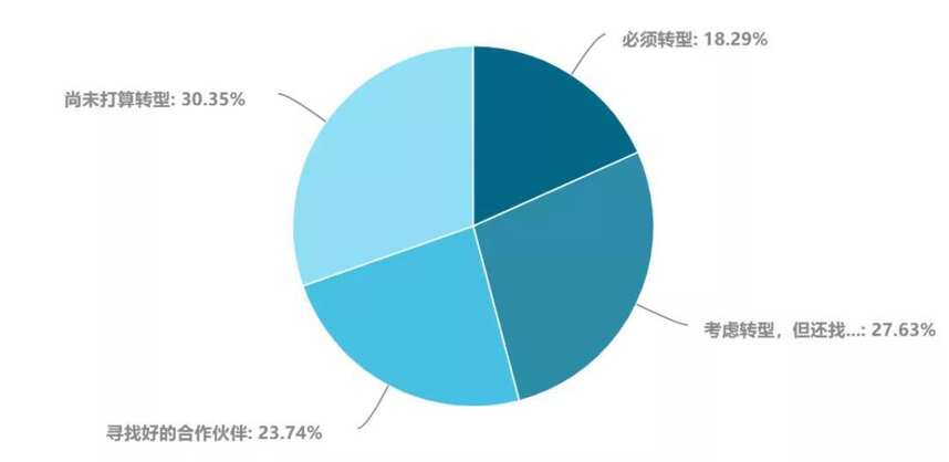 最新报告：536家酒企酒商20问，揭秘疫情期的真实境况及应对策略