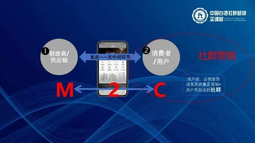 用“社群营销”理论，为中国的白酒行业“画龙点睛”