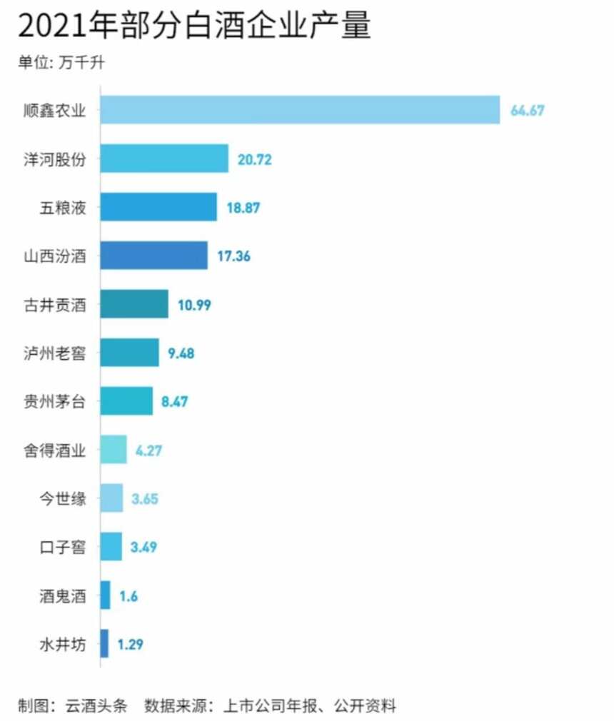 投资1826亿，扩产超135万吨，白酒谁在开打未来之战？