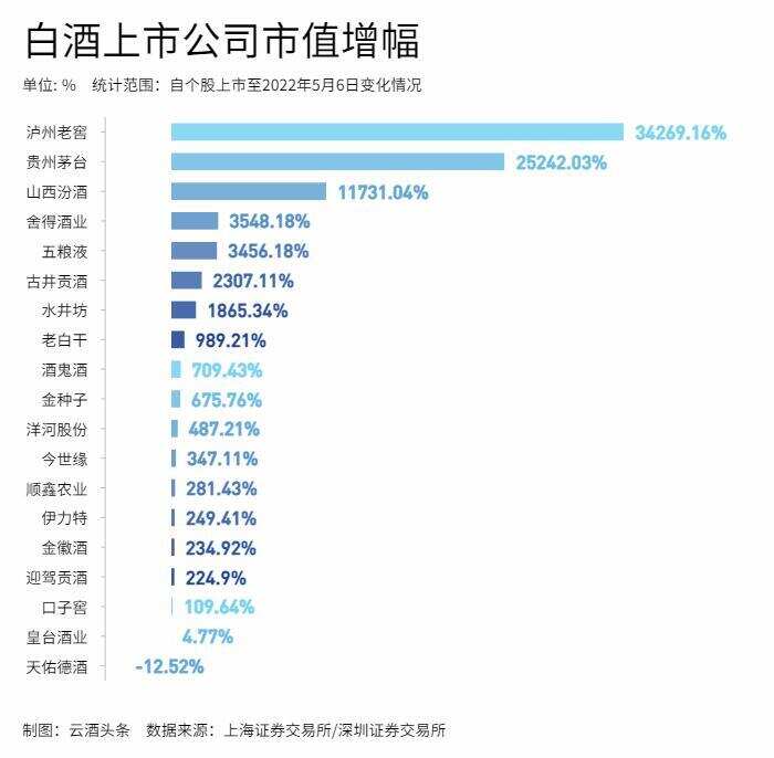 A股32年数据：白酒“跌麻了”，但仍是“尖子生”｜财报的秘密⑭