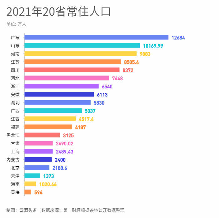 20省常住人口数据出炉，卖酒人该关注哪些机会？