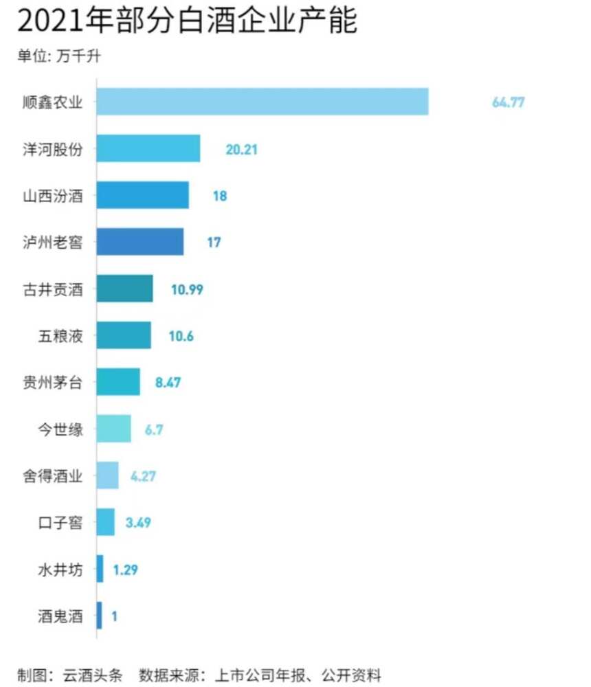 投资1826亿，扩产超135万吨，白酒谁在开打未来之战？