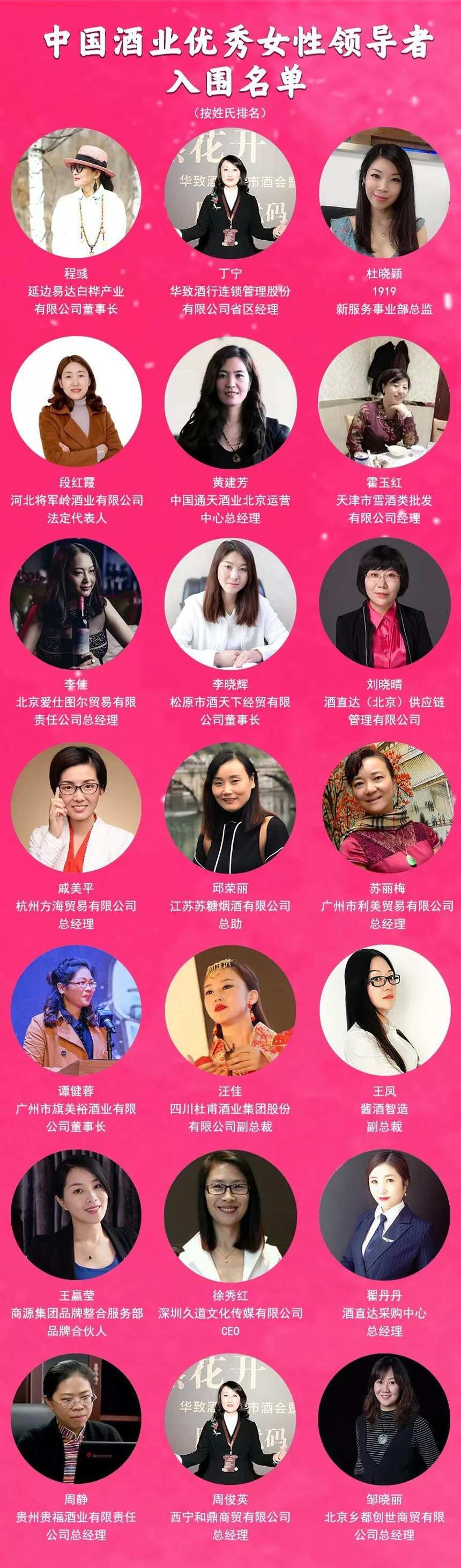 64位，中国酒业菁英女性领导者三大奖项入围名单公示