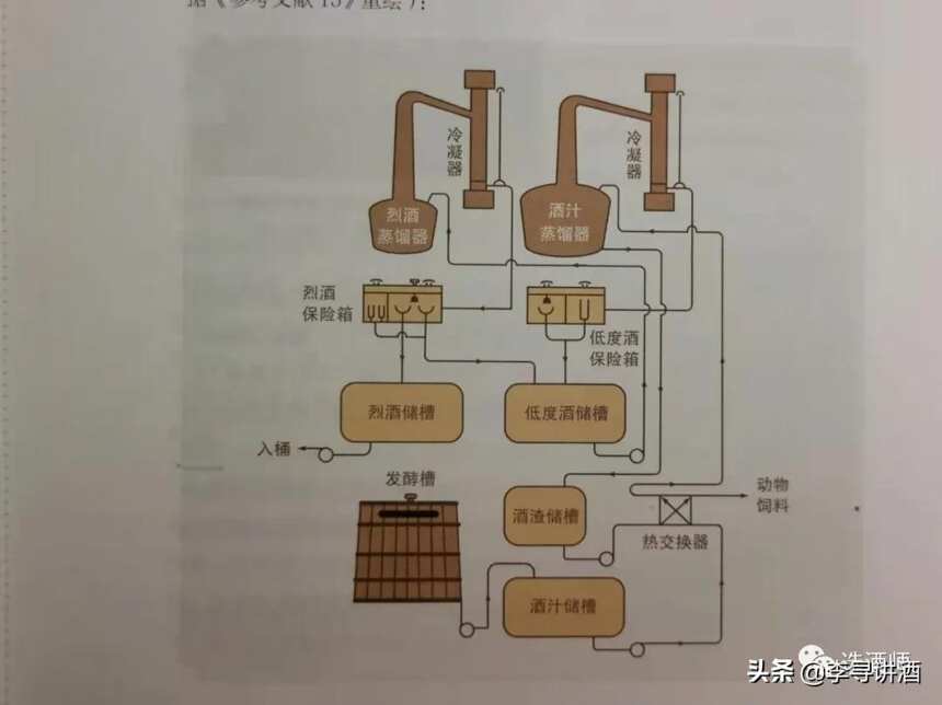 中国白酒蒸馏环节八讲》之三：世界烈性酒蒸馏器简介