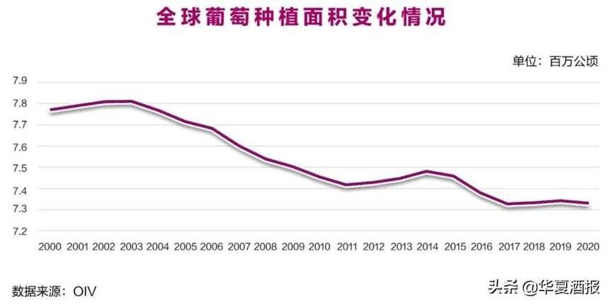 中国拉低全球葡萄酒消费，OIV敲响警钟