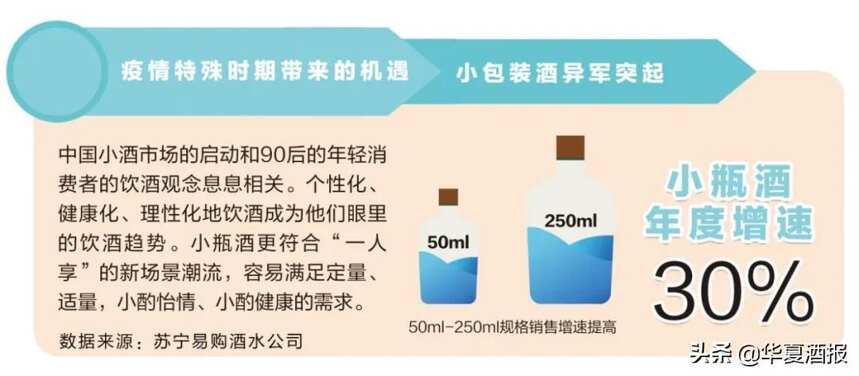 酒业“新”消费蕴藏富矿