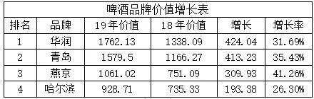 2类酒市场份额大涨，华樽杯第11届中国酒类200强发布