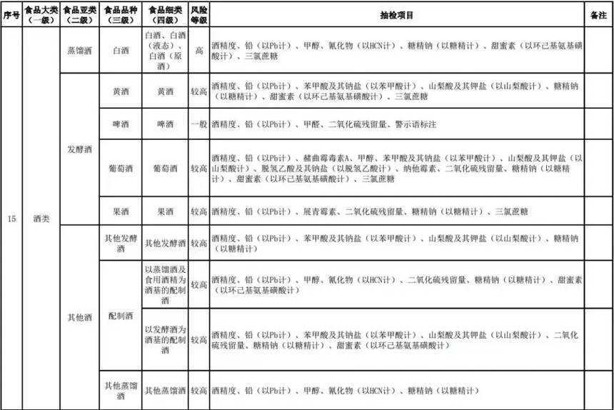 汾酒集团1月酒业收入增幅超34%；百威亚洲IPO新进展