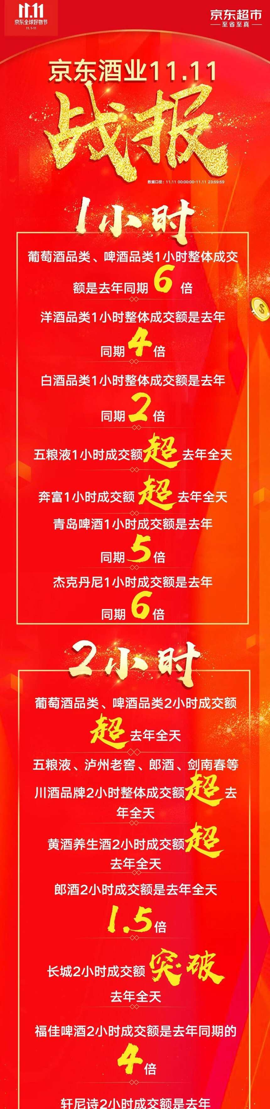 京东11.11卖了多少酒？银基扭亏；湘窖目标3年50亿