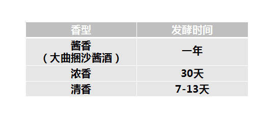 这点白酒知识都没有，你家存的白酒还能喝么？