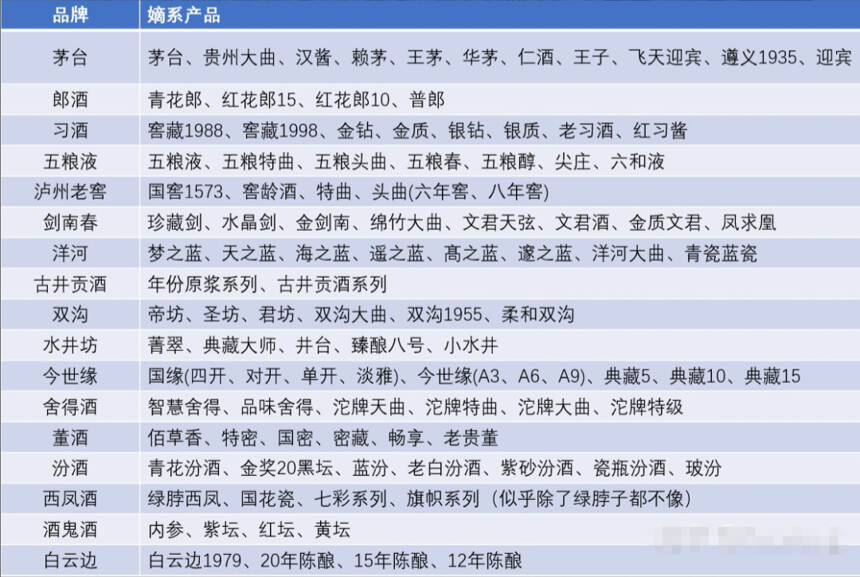 选一款好酒一直钟情？还是快意洒脱，游于美酒之间