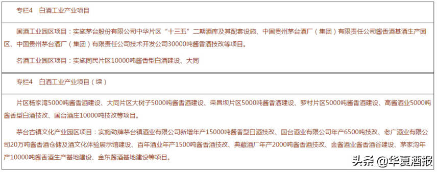 贵州仁怀：五年，再造5个“茅台”