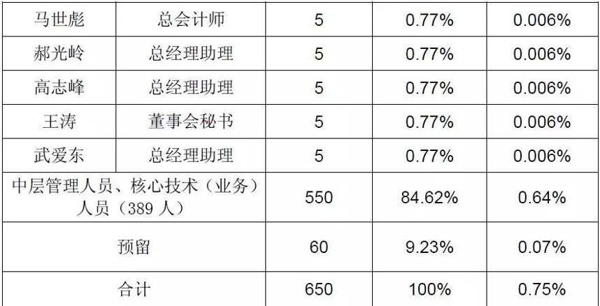 3年150亿，汾酒首期股权激励计划出炉，再卸包袱后想象空间有多大