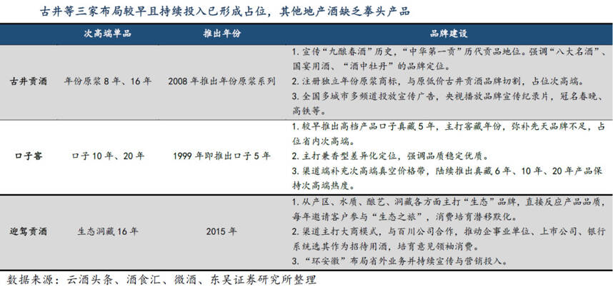 2020，徽酒赶一场“大考”？