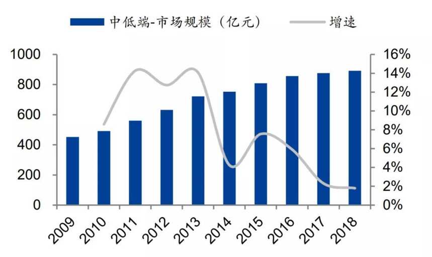 光瓶酒，一路向“高”