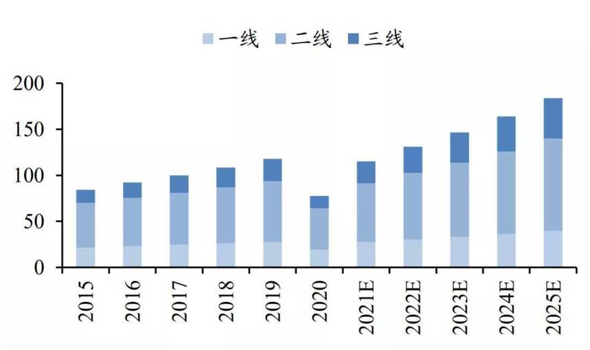 年入8亿，即将上市的海伦司还缺什么？