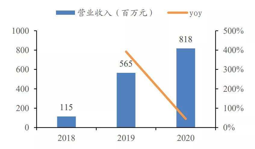 年入8亿，即将上市的海伦司还缺什么？