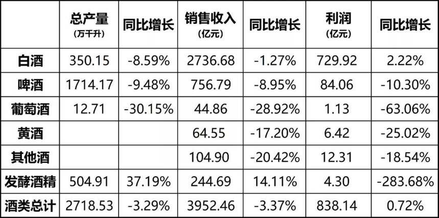 前6月酒业成绩单；王少雄调研川酒；券商上调茅台股价至2109元​